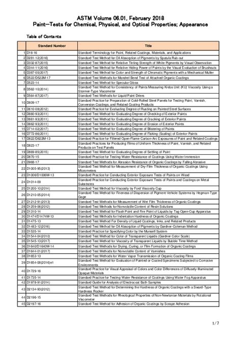 paint test standards|astm international paint standards.